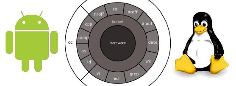 Linux-Kernel