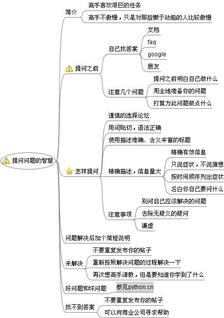 提问的智慧图谱版-图片1