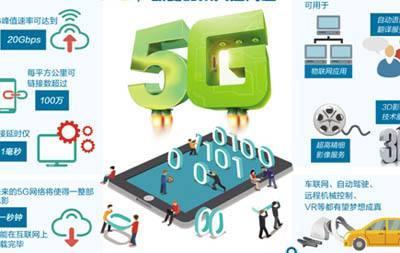 5G将是全球最智能互联的云计算-图片1