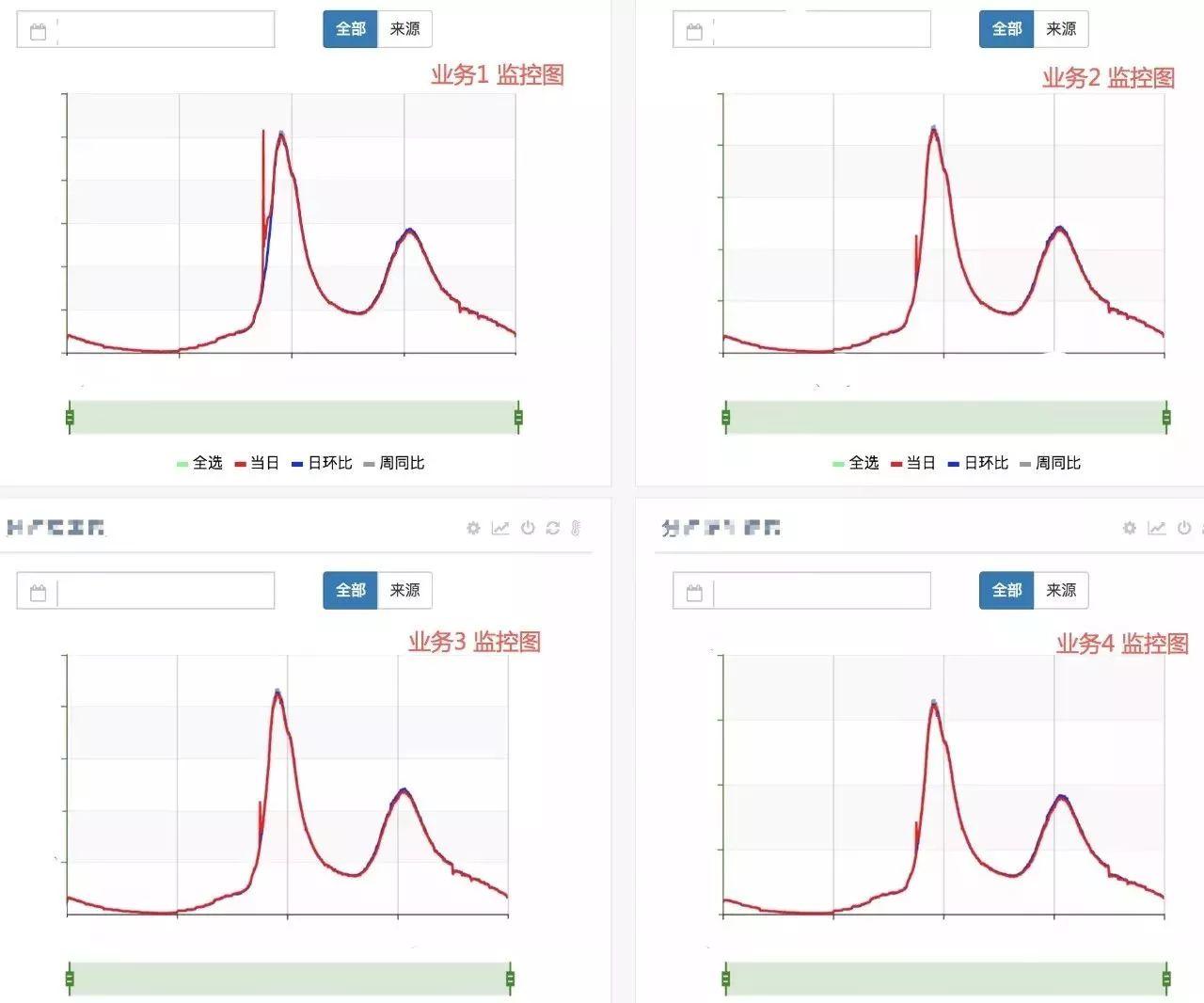 美团外卖：日订单量超1600万的自动化业务运维之路