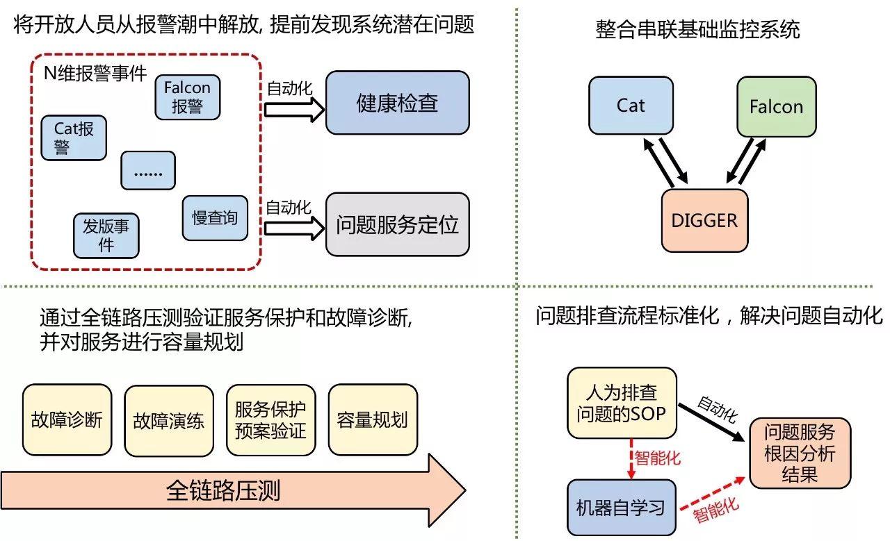 美团外卖：日订单量超1600万的自动化业务运维之路