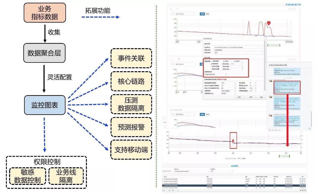 美团外卖：日订单量超1600万的自动化业务运维之路