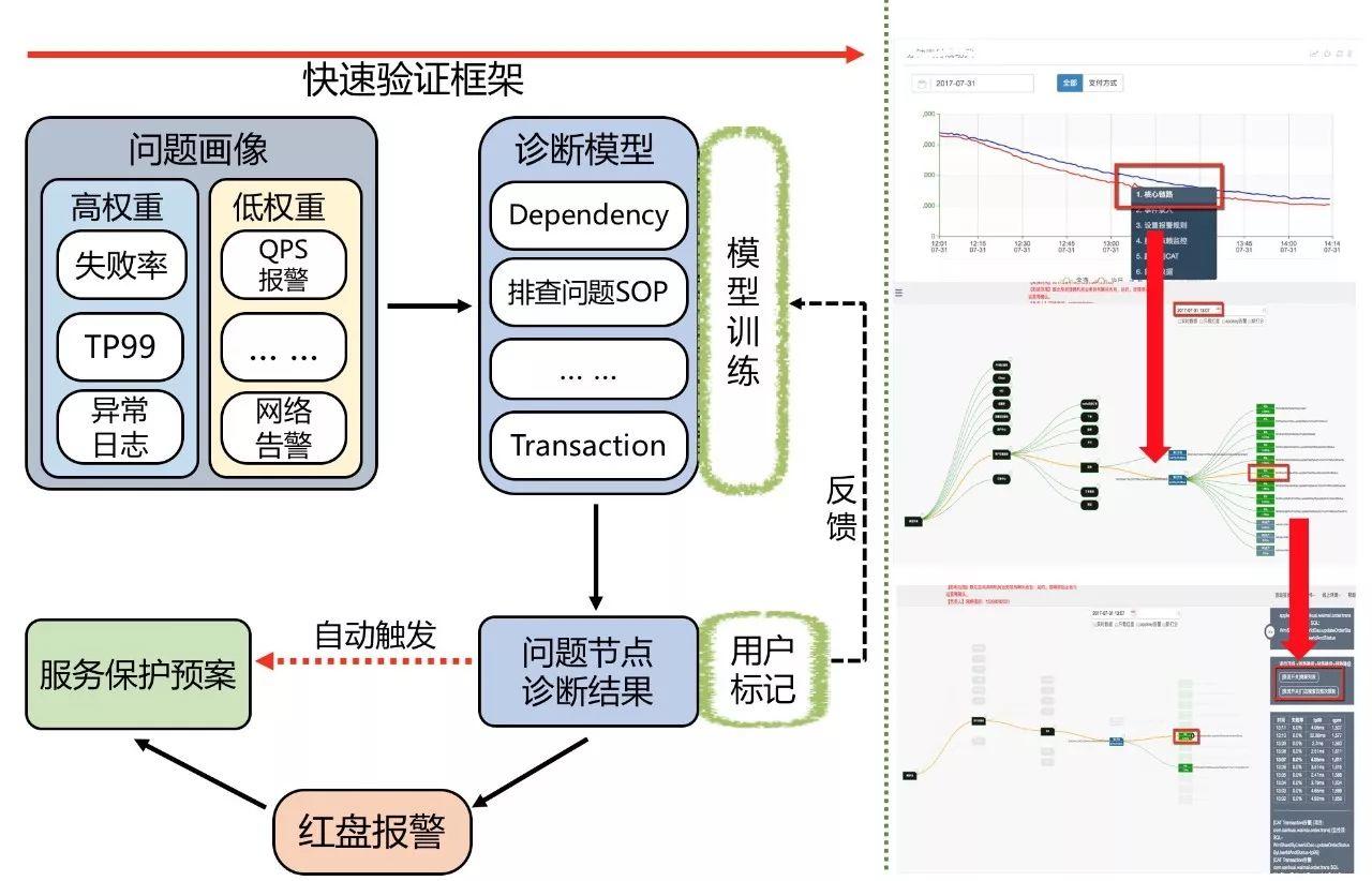 美团外卖：日订单量超1600万的自动化业务运维之路