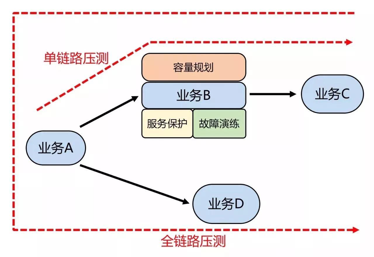 美团外卖：日订单量超1600万的自动化业务运维之路