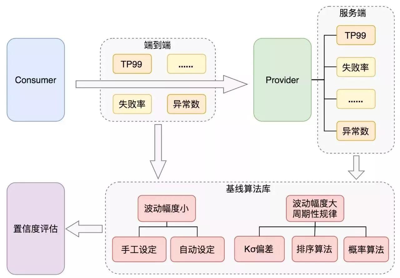 美团外卖：日订单量超1600万的自动化业务运维之路