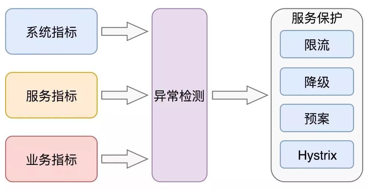 美团外卖：日订单量超1600万的自动化业务运维之路