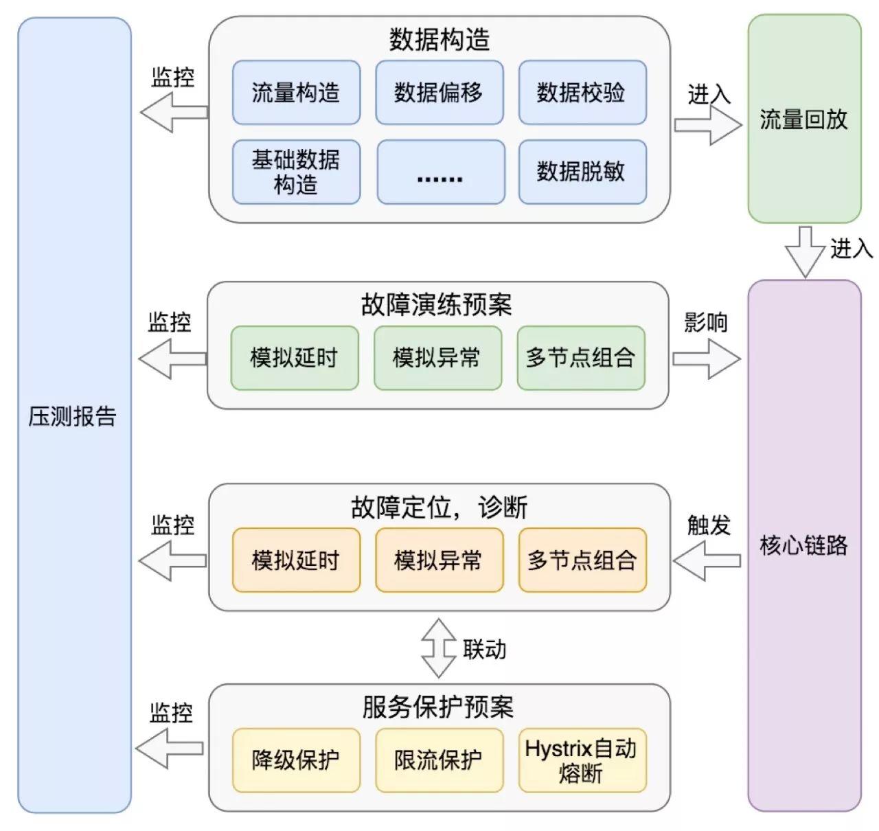 美团外卖：日订单量超1600万的自动化业务运维之路