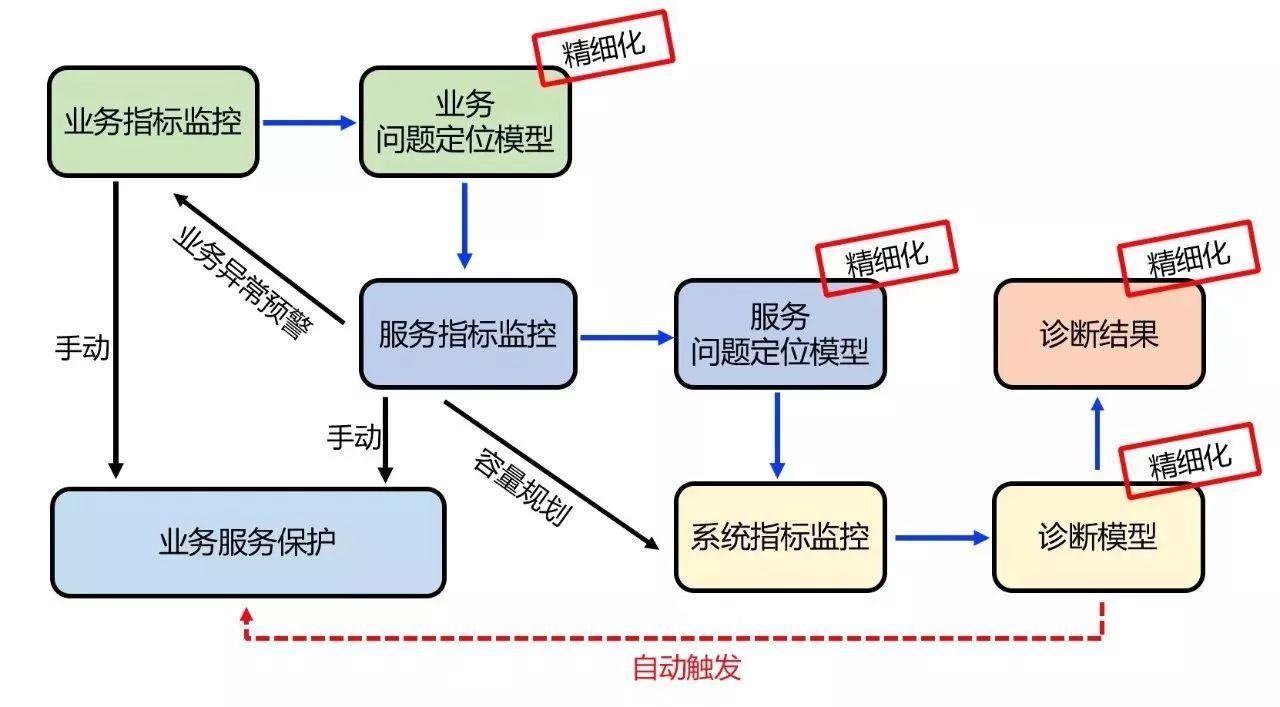 美团外卖：日订单量超1600万的自动化业务运维之路