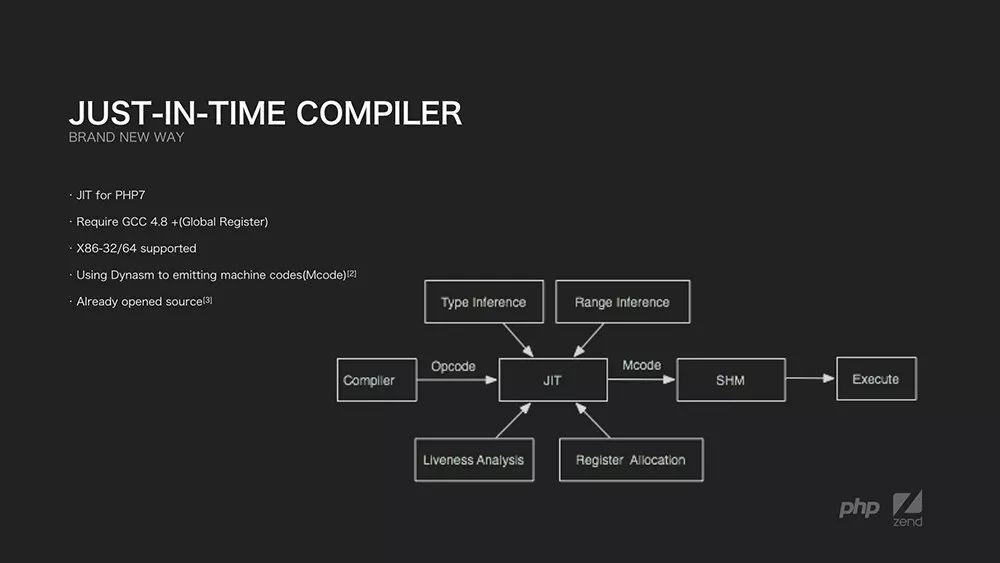 鸟哥：PHP Next: JIT