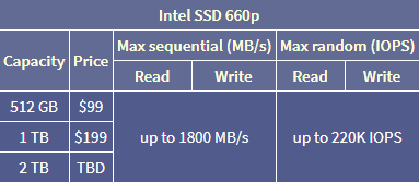 intel 660p pci-e