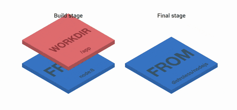 docker build stage