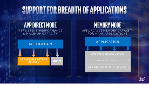 单条512GB！Intel 开始部署傲腾非易失性内存条-图片1