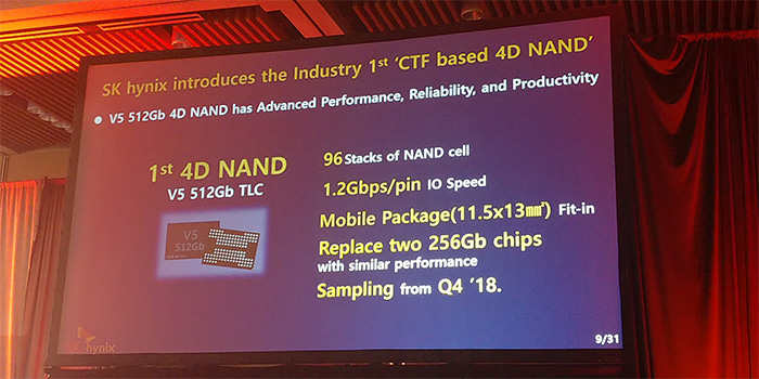 SK Hynix量产首个4D NAND闪存：96层堆栈 速度提升30%-图片2