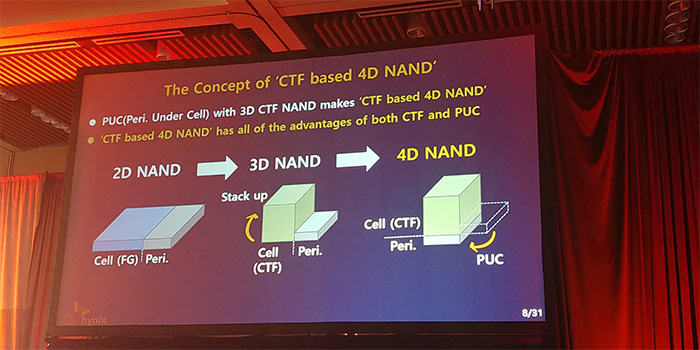 SK Hynix量产首个4D NAND闪存：96层堆栈 速度提升30%-图片1