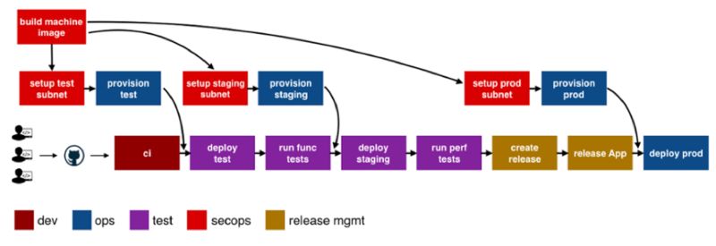 DevOps 越来越流行，2019 年这八大趋势值得关注-图片4