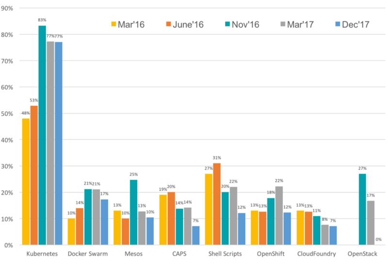 DevOps 越来越流行，2019 年这八大趋势值得关注-图片6