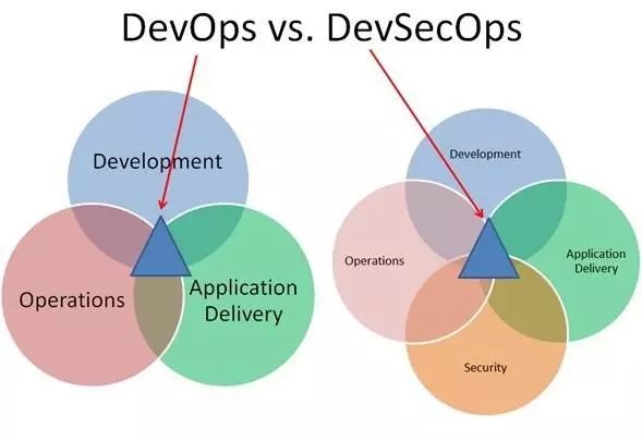 DevOps 越来越流行，2019 年这八大趋势值得关注-图片7