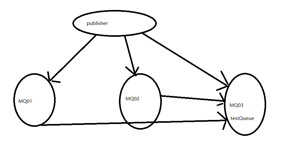 RabbitMQ 高可用实现镜像队列-图片1