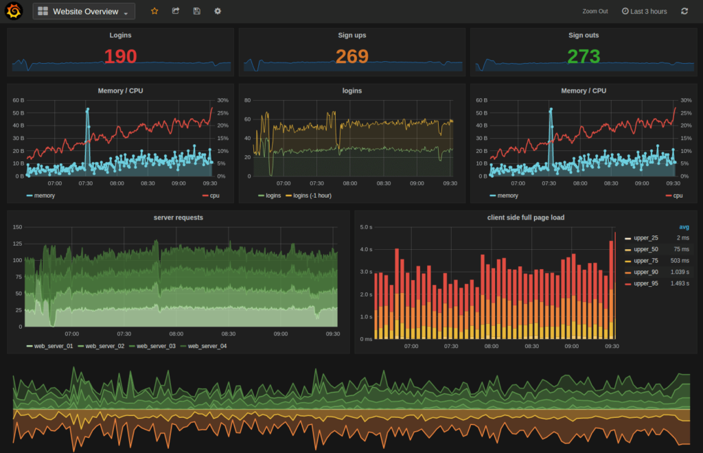 Grafana v6.0.0 发布，数据展示与分析平台