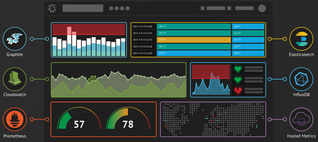 Grafana v6.0.0 发布，数据展示与分析平台