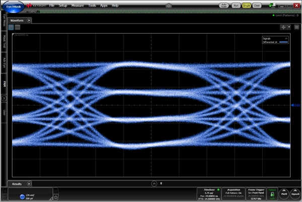 DDR5 内存加速：Keysight 首发完整测试验证系统-图片1