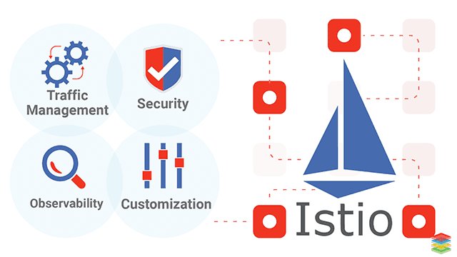 ISTIO 1.1 正式版今日发布