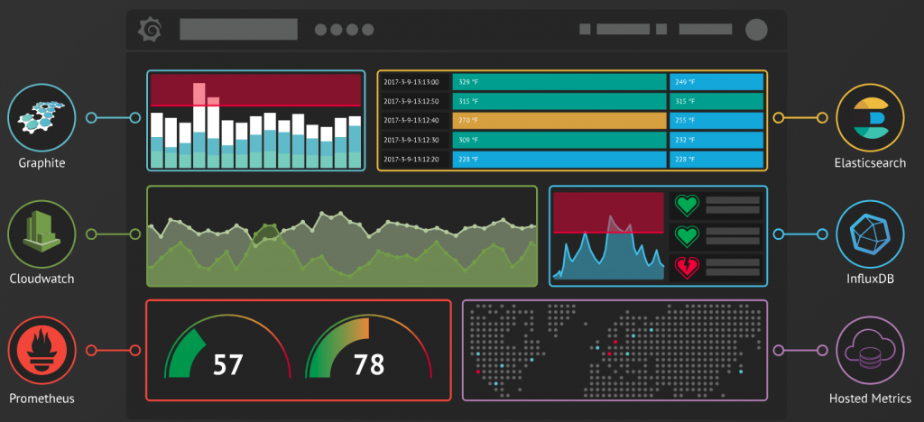 Grafana 6.4.4 发布，系统指标监控与分析平台