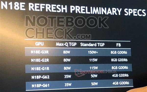 RTX 2080 Super移动版显卡现身：150W塞入笔记本中